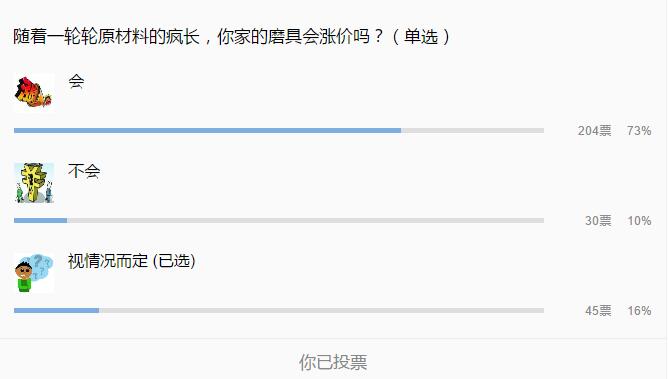 隨著(zhù)一輪輪原材料的瘋長(cháng)，你家的磨具會(huì )漲價(jià)嗎
